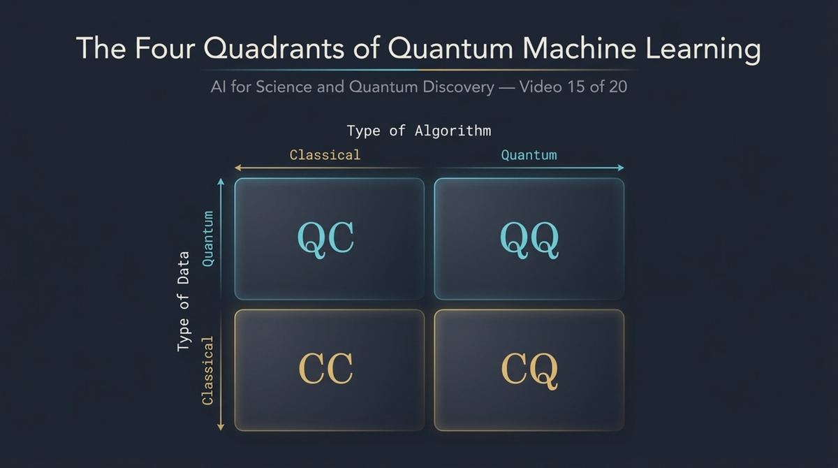 15. The Four Quadrants of Quantum Machine Learning